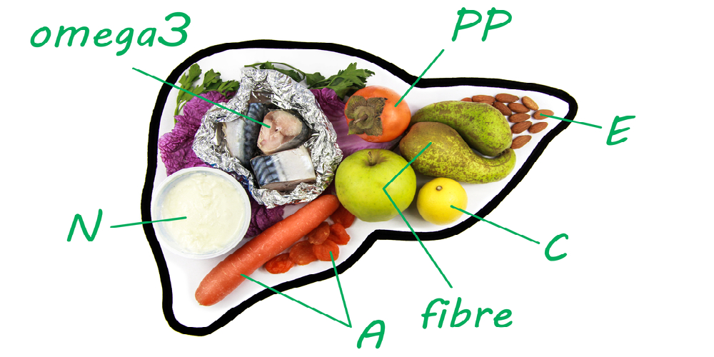 اگر کبد چرب دارید این رژیم غذایی شماست - دانستنی های ورزشی اگر کبد چرب دارید این رژیم غذایی شماست