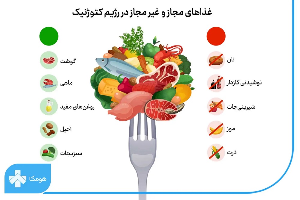 همه چیز در مورد رژیم کتوژنیک، فواید و عوارض - دانستنی های ورزشی همه چیز در مورد رژیم کتوژنیک، فواید و عوارض