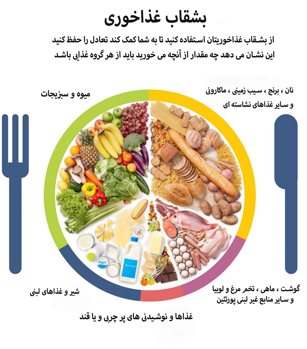 برترین توصیه‌ها برای تغذیه سالم و بشقاب غذای سالم 5901