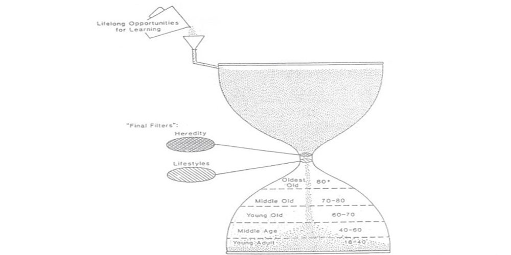 مدل ساعت شنی گالاهو 