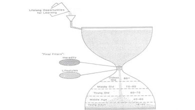 مدل ساعت شنی گالاهو