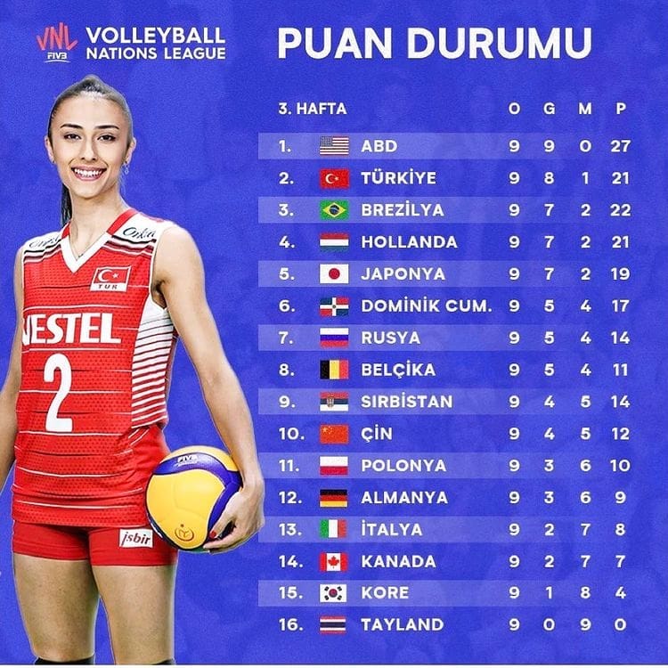 جدول برنامه نهایی لیگ ملتهای والیبال زنان - دانستنی ها جدول برنامه نهایی لیگ ملتهای والیبال زنان