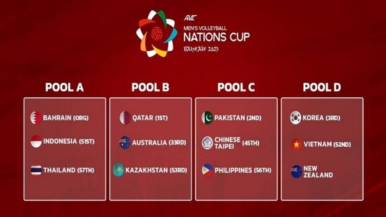 حریفان ایران مشخص شدند جام ملت‌های بانوان آسیا