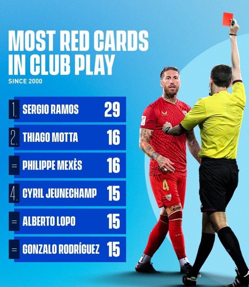 رکورد بازیکن با بیشترین کارت قرمز