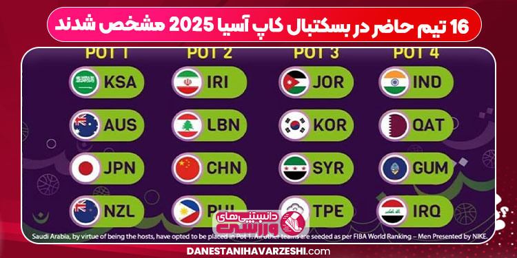 ۱۶ تیم حاضر در بسکتبال کاپ آسیا ۲۰۲۵ مشخص شدند