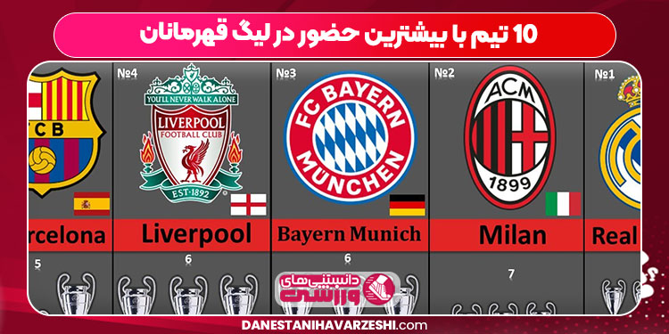 10 تیم با بیشترین حضور در لیگ قهرمانان