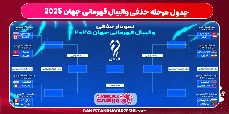 جدول مرحله حذفی والیبال قهرمانی جهان ۲۰۲۵ جدول مرحله حذفی والیبال قهرمانی جهان ۲۰۲۵