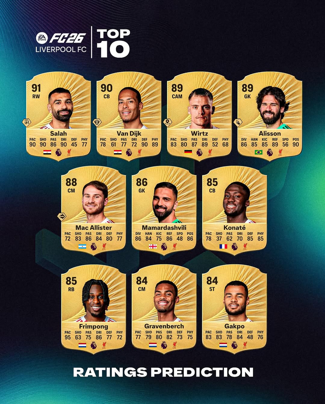 ریتینگ بازیکنان لیورپول در fc 26