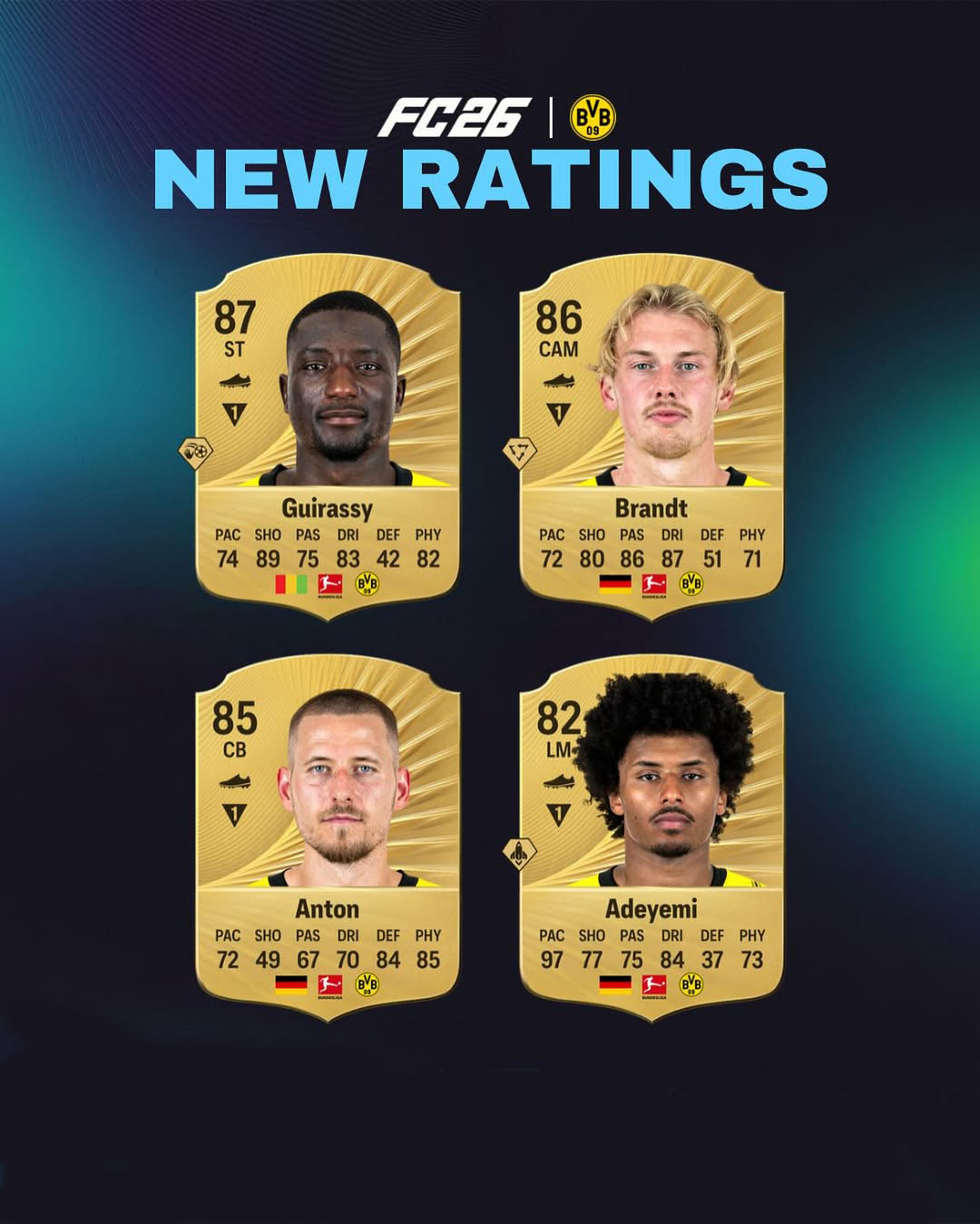 رنکینگ بازیکنان دورتموند در FC  26