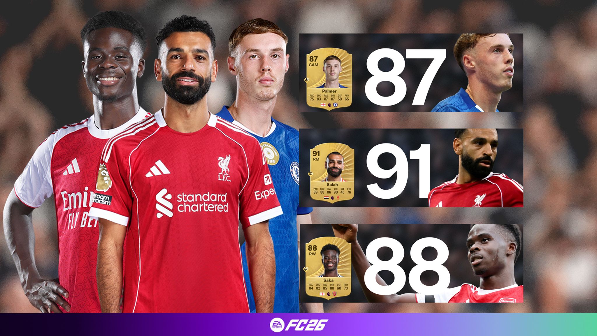 برترین بازیکنان لیورپول در FC 26