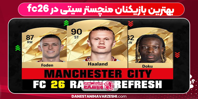 بهترین بازیکنان منچسترسیتی در fc26