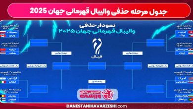 جدول مرحله حذفی والیبال قهرمانی جهان ۲۰۲۵