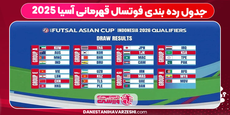 جدول رده بندی فوتسال قهرمانی آسیا ۲۰۲۵ 