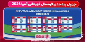 جدول رده بندی فوتسال قهرمانی آسیا ۲۰۲۵