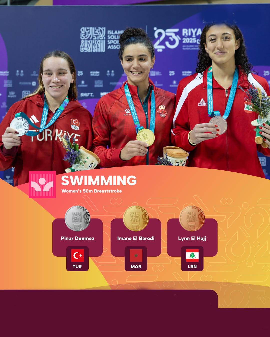 ترکیه با ۴۹ مدال شنا در ریاض تاریخ‌سازی کرد