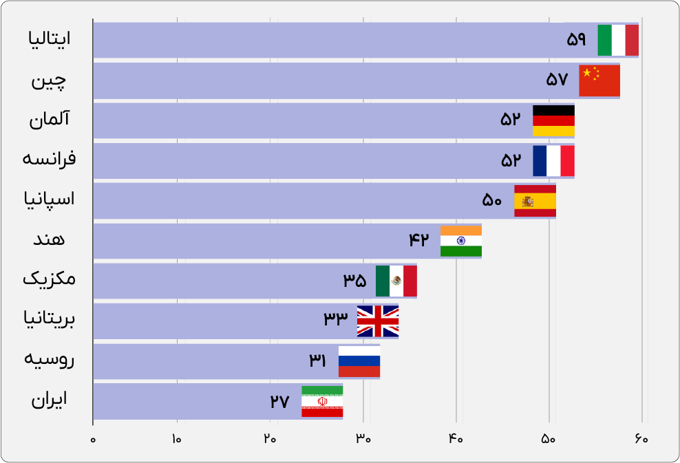 جایگاه ایران در فهرست یونسکو جایگاه ایران در فهرست یونسکو
