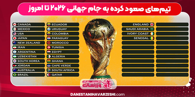 تیم‌های صعود کرده به جام جهانی ۲۰۲۶ تا امروز