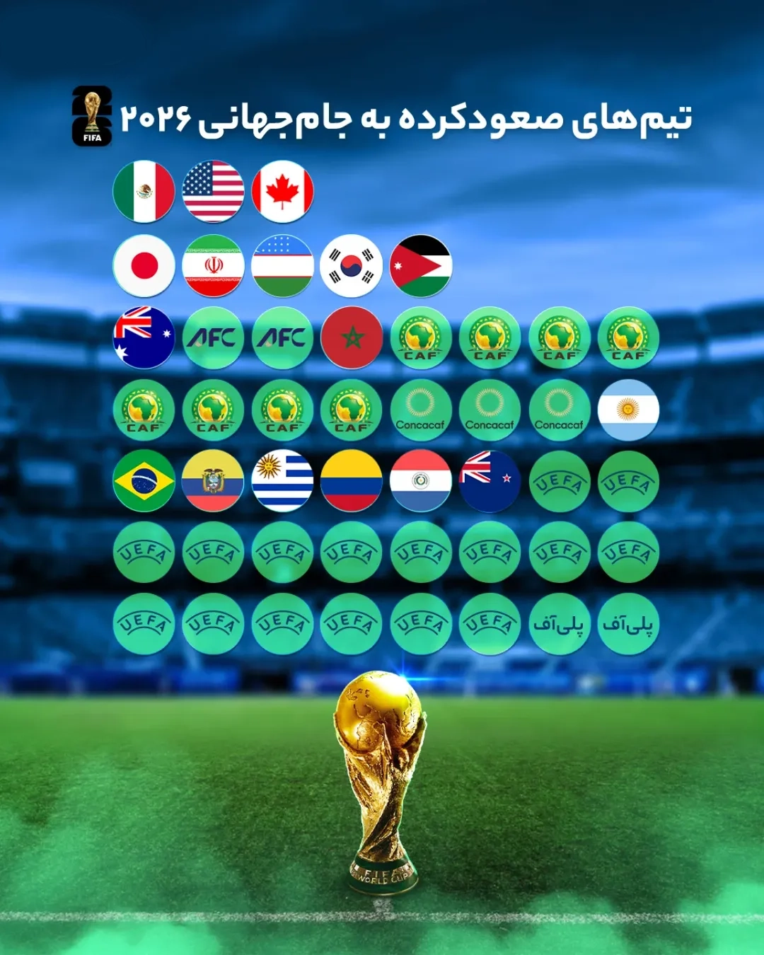 معرفی تیم‌های راه‌یافته به جام جهانی