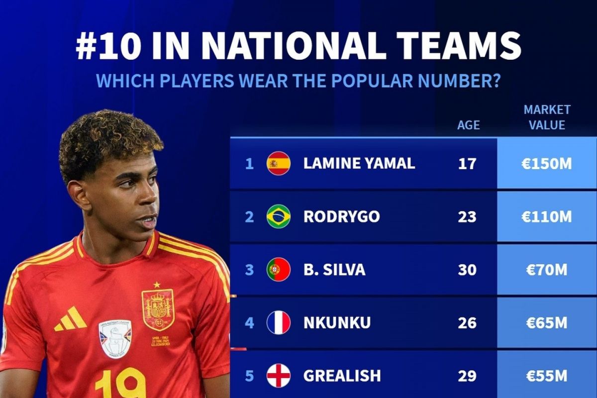 قیمت لامین یامال ۲۰۲۶