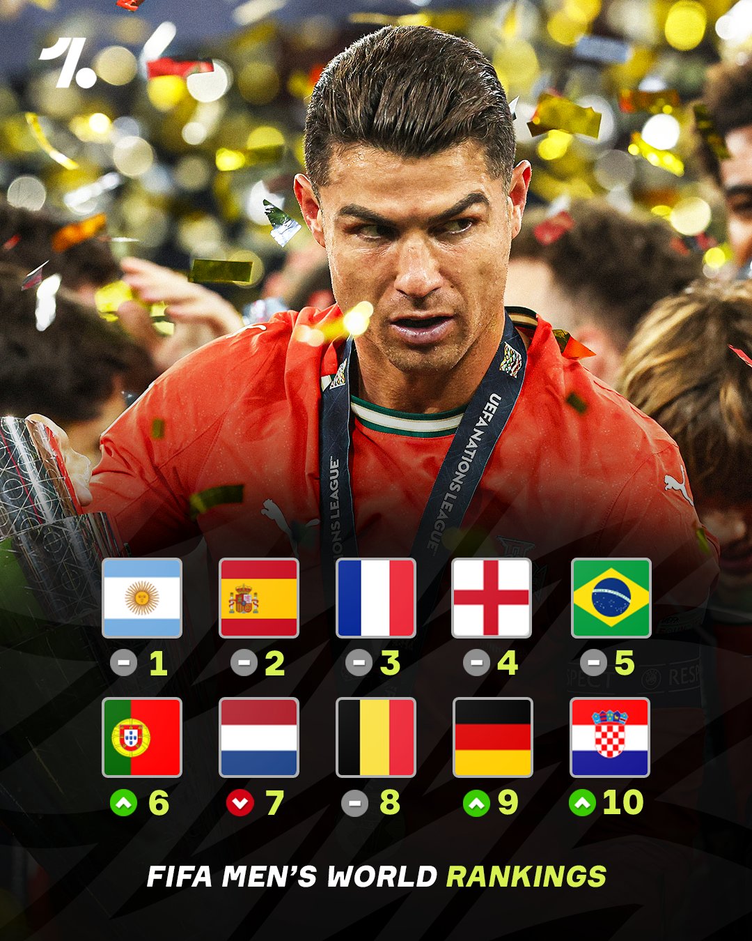 صدرنشینان فوتبال جهان در سال ۲۰۲۵ صدرنشینان فوتبال جهان در سال ۲۰۲۵