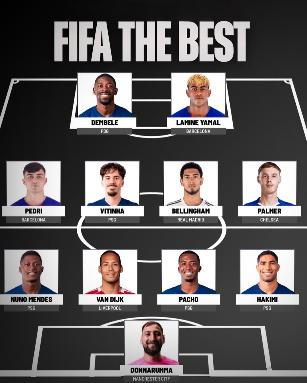 فهرست کامل برندگان The Best فهرست کامل برندگان The Best